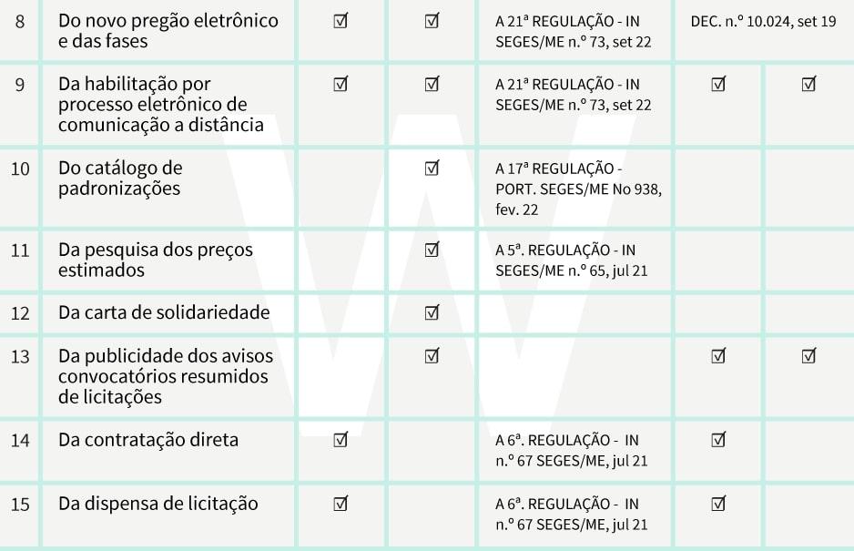 tabela 2